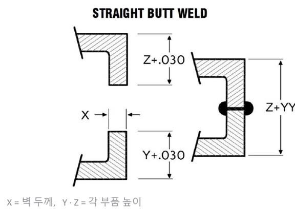 직선 맞대기 조인트 단면도