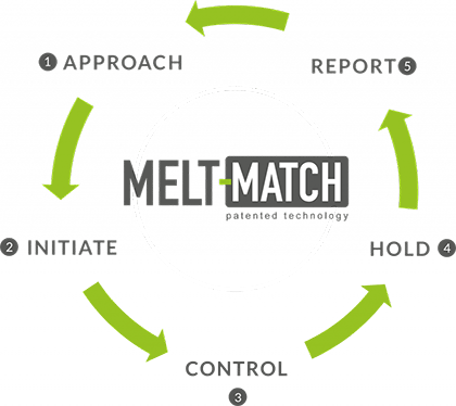 Melt-Match®의 이점